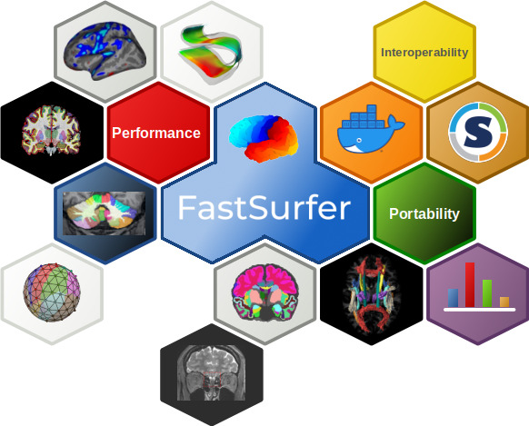 FastSurfer