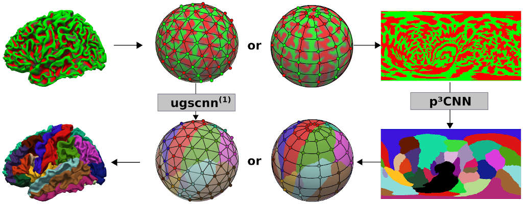 Spherical-Segmentation